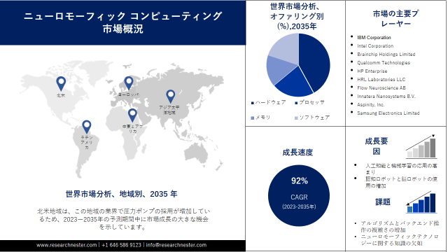 Product Information Management Market